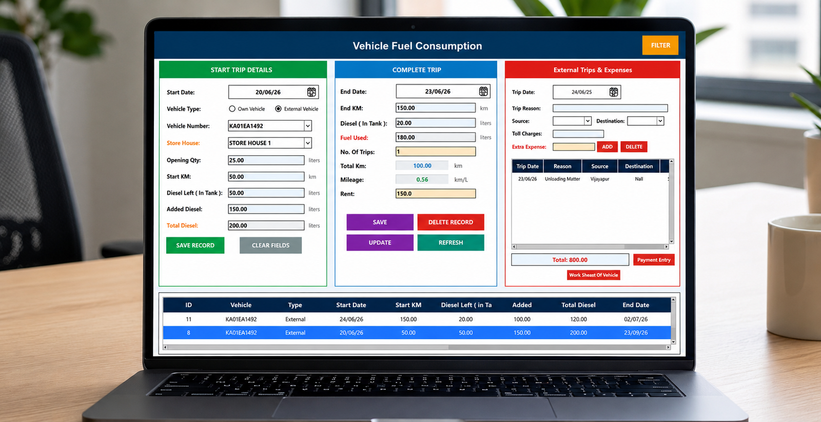 Vehicle Fuel Consumption